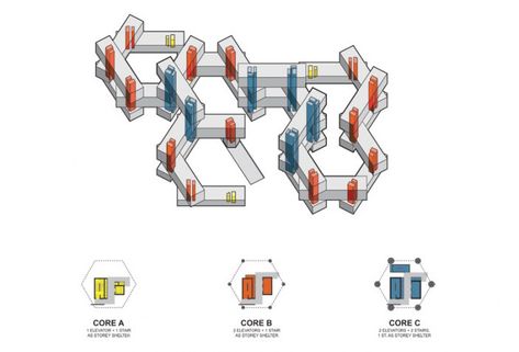 Diagram. The Interlace, Singapore by OMA / Ole Scheeren. Image @ courtesy OMA. Interlace Singapore, Ole Scheeren, Condominium Architecture, Residential Building Plan, Social Sustainability, Collective Housing, Urban Habitat, Architecture Panel, Tall Buildings