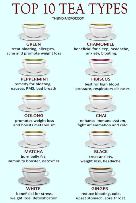 Tea Types, Tea Facts, Herbal Tea Benefits, Tea Remedies, Different Types Of Tea, Herbal Teas Recipes, Tea Health Benefits, Tea Cups And Saucers, Healthy Teas