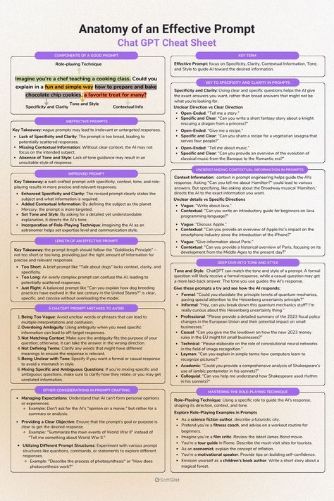 The Only ChatGPT Prompt Anatomy CheatSheet You'll Ever Need Machine Learning Deep Learning, Data Science Learning, Prompt Engineering, Life Hacks Computer, Portfolio Inspiration, Learning Websites, Skills To Learn, Making Money Online, Deep Learning