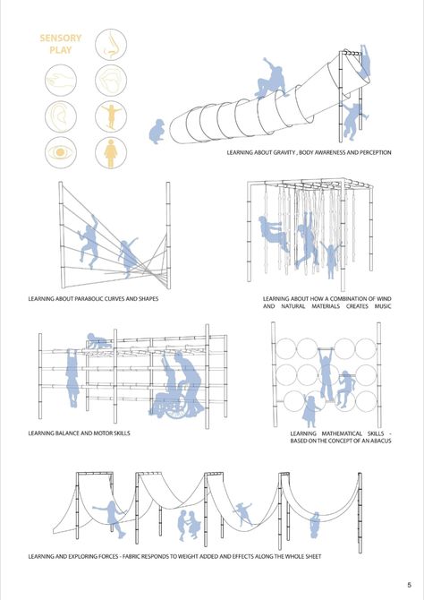 Designing resourceful playgrounds in refugee camps Sensory Design Concept, Sensory Architecture Diagram, Flexible Space Architecture, Sensory Design Architecture, Sensory Architecture Concept, Playground Urban Design, Temporary Playground, Science Playground, Sensory Architecture