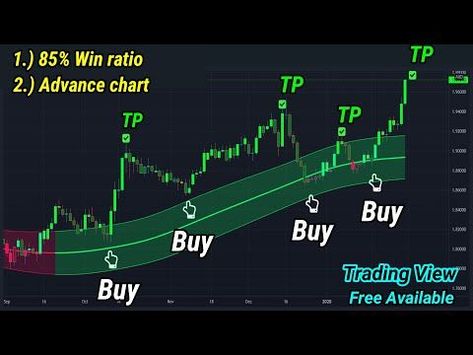 Tradingview Best Indicators for Day Trading ||  Entry and Exit Strategies in Tradingview Entry And Exit Strategy, Entry Exit Trading, Trading View Best Indicators, Best Strategy For Trading, Forex Trading Indicators, Best Indicators For Day Trading, Best Indicators For Trading, Tradingview Best Indicator, Trading View Indicators