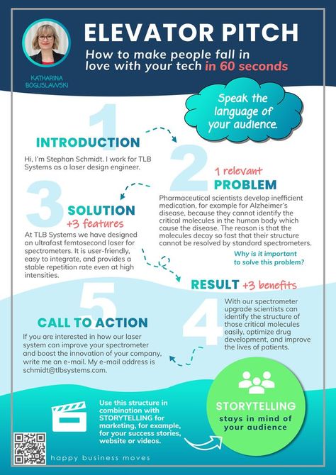 Your Elevator Pitch will either open or close doors. So if you, a startup founder, need to present your technical product to sponsors, investors or customers, use this example or come to my elevator pitch workshop. #startup #founder #elevator pitch #pitch Elevator Pitch Examples, Insurance Infographic, Undergraduate Scholarships, 1 Mai, Car Insurance Tips, Elevator Pitch, Online Textbook, Best Car Insurance, Ministry Of Education