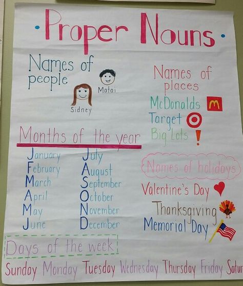 Proper Nouns                                                                                                                                                     More Proper Noun Anchor Chart 2nd Grade, Proper Nouns Anchor Chart, Proper Noun Anchor Chart, Noun Anchor Chart, Grammar Anchor Charts, Kindergarten Anchor Charts, Classroom Anchor Charts, Proper Nouns, 1st Grade Writing