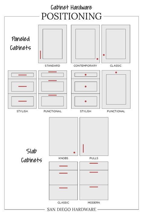 Pin on Cabinet Knobs and Pulls Different Styles Of Cabinets, Where To Position Cabinet Pulls, Amazon Kitchen Cabinet Pulls, Large Cabinet Hardware, Hardware For Grey Kitchen Cabinets, Cabinet Measurement Chart, Placing Cabinet Hardware, Kitchen Pantry Hardware, Kitchen With All Pulls