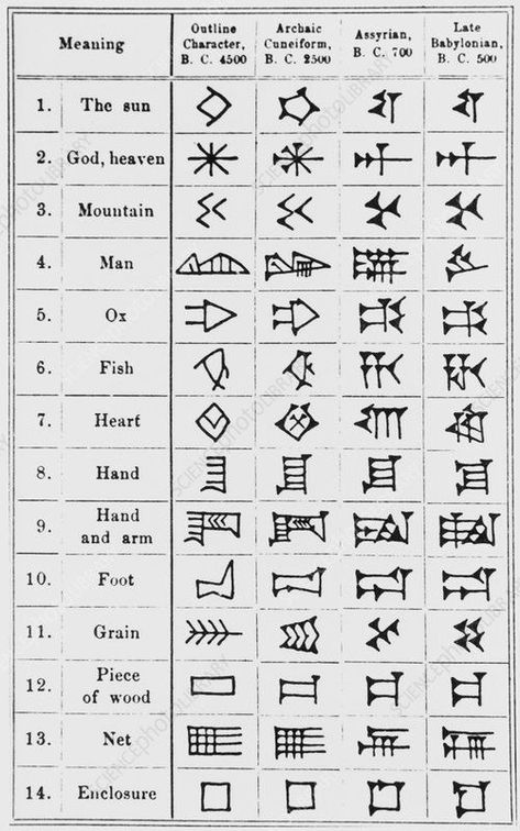 Ahura Mazda, Architecture Journal, History Journal, Ancient Egyptian Hieroglyphics, Ancient Alphabets, Ancient Scripts, Runic Alphabet, Ancient Writing, Alphabet Code