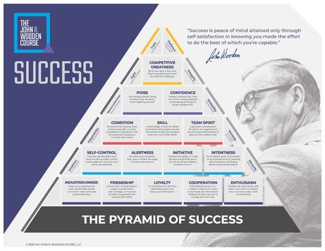 Football Prayer, Pyramid Of Success, Nfl Football Logos, Success Poster, Foam Roller Exercises, Football Logos, Team Success, Abbott And Costello, Sports Poster