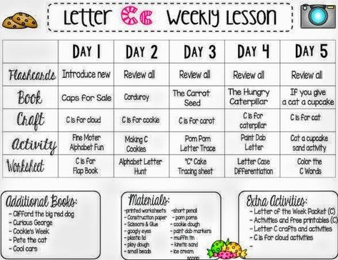 Alphabet Lesson Plans, Preschool Weekly Lesson Plans, Daycare Lesson Plans, Weekly Lesson Plan, Daycare Curriculum, Preschool Lesson Plan Template, Infant Lesson Plans, Curriculum Lesson Plans, Toddler Lessons