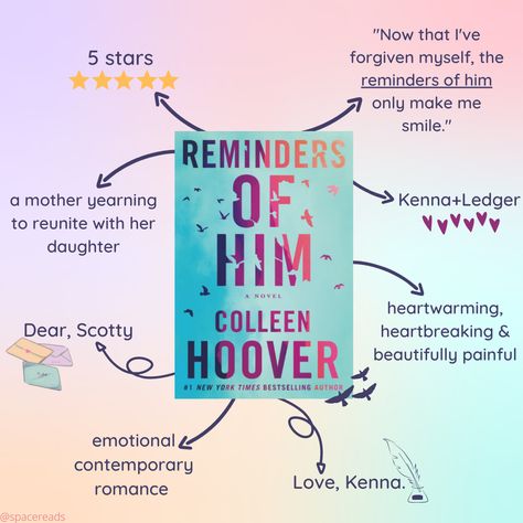 Reminder Of Him Colleen Hoover, Colleen Hoover Reminders Of Him, Reminders Of Him Aesthetic, Reminders Of Him Book, Reminders Of Him Colleen Hoover, Reminders Of Him, Hoover Books, Colleen Hoover Books, Book Log