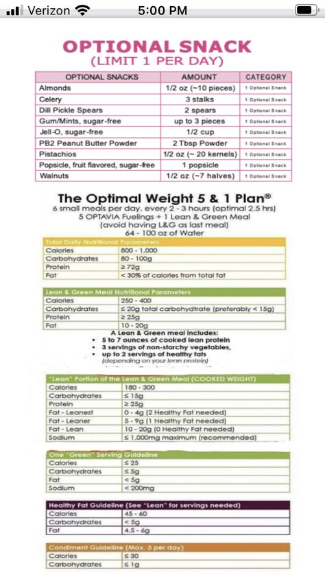 Optavia Guide Book, Optimal Weight 5&1 Plan Recipes, How To Do Optavia On Your Own, Optavia Diy, Optavia Alternatives, Diet Replacement, Optavia 5&1 Plan Cheat Sheet, Healthy 100 Calorie Snacks, Optavia Tips