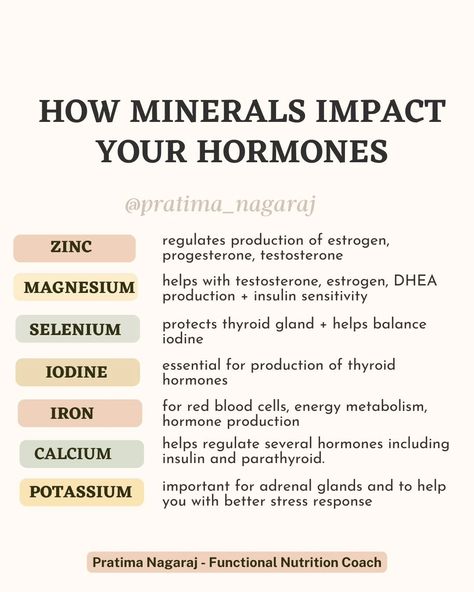 🌟Minerals are the stars when it comes to hormone health ​​​​​​​​ 👉🏼Struggling with weight or skin issues?​​​​​​​​ 👉🏼Can't sleep well?​​​​​​​​ 👉🏼Suffering from PCOS, thyroid imbalance, endometriosis, PMS, energy slumps, mood swings, irregular or painful periods?​​​​​​​​ ​​​​​​​​ Get a full micronutrient panel test and replenish your minerals, and your hormones will thank you!! ​​​​​​​​ ​​​​​​​​ Mineral deficiencies are one of the most common root causes I see in 90% of my clients with hormonal... Supplements For Hormonal Imbalance, Herbs For Irregular Periods, Vitamins For Hormonal Imbalance, Mineral Balancing, Hormone Nutrition, Thyroid Imbalance, Mineral Deficiency, Hormonal Health, Healthy Hormones