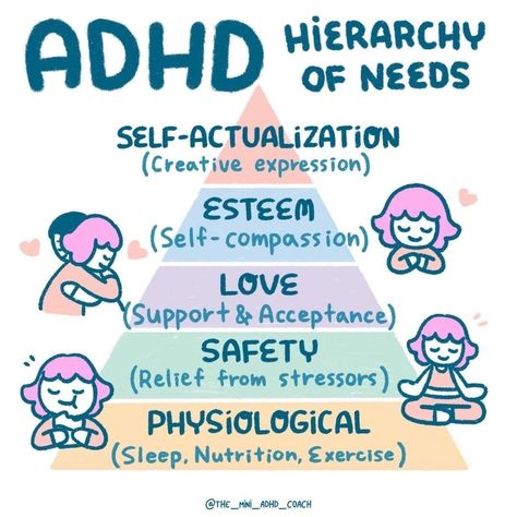 Hierarchy Of Needs, Mental Health Facts, Mental Health And Wellbeing, Mental And Emotional Health, Self Compassion, Health Facts, Coping Skills, New Hobbies, Mental Health Awareness