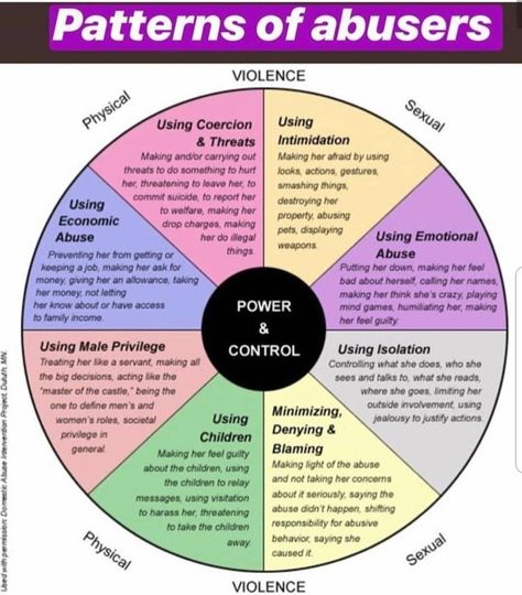 Power And Control, Narcissism Relationships, Therapy Tools, Come Undone, Toxic People, Toxic Relationships, Social Work, Emotional Health, Psych