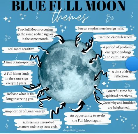 Blue Moon Rituals, Moon Aquarius, Moon Capricorn, Sturgeon Moon, Moon In Aquarius, Moon Rituals, Capricorn Moon, Leo Season, Lunar Cycle