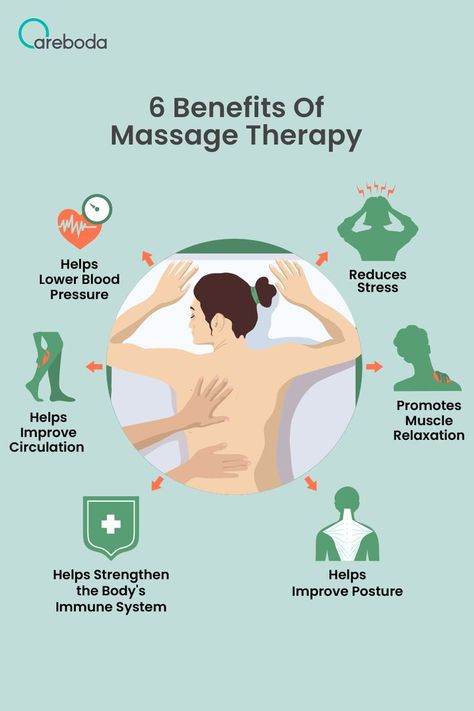 Benefits Of Massage Therapy, Benefits Of Massage, Massage Benefits, Improve Posture, Massage Therapy, Immune System, Beauty Tips, Healthy Life, Massage