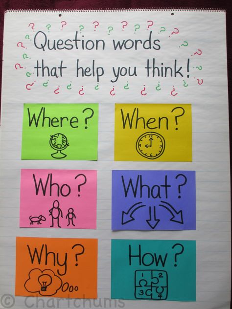 This is a finished concept chart of question words. The visuals help show what each word is asking. Question Words, Tatabahasa Inggeris, Kindergarten Anchor Charts, Classroom Charts, Classroom Anchor Charts, Reading Anchor Charts, Language Art, Teaching Grammar, 2nd Grade Reading