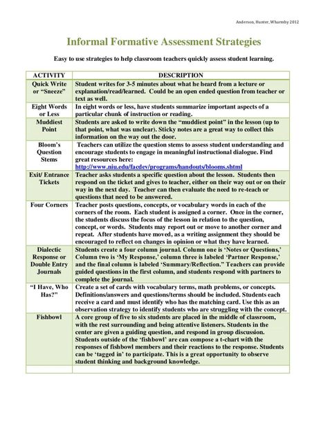 Informal Formative Assessment Strategies Formative Assessment Strategies, Formative And Summative Assessment, Classroom Assessment, Assessment For Learning, Assessment Strategies, Summative Assessment, Values Education, Instructional Strategies, Instructional Coaching