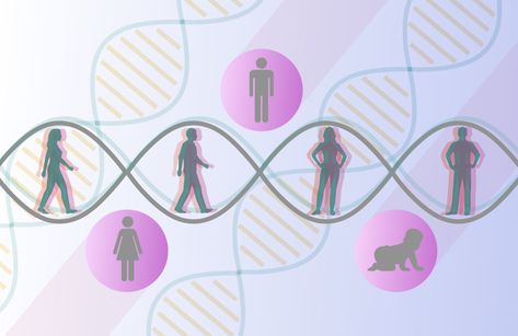 How Is Genetic Testing Done? Patau Syndrome, Mendelian Genetics, Edwards Syndrome, Point Mutation, Dna Fingerprinting, Genome Sequencing, Genetic Diseases, Dna Sequence, Gene Expression