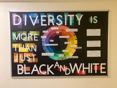 A bulletin board with a black background hangs on the wall. Large white letters read “Diversity is More Thank Just Black and White” and includes several paint strips behind the words to add color. In the center of the board is a large color wheel made of paint strips with printed words that say a variety of identifies and differences that people may have, such as “ability, gender expression, age, ethnicity, and more.” Equity And Inclusion Bulletin Board, Disabilities Bulletin Board, Diversity Bulletin Board High School, Equality Bulletin Board Ideas, Ra Inclusion Bulletin Board, Diversity And Inclusion Bulletin Board Ra, Equity Bulletin Board Ideas, Corporate Bulletin Board Ideas, Special Education Bulletin Boards Hallways