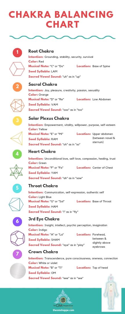 The Ultimate Guide to Clearing Your Chakras With Crystal Singing Bowls - Active Meditation, Chakra Chart, Crystal Singing Bowls, Singing Bowl Meditation, Chakra Healing Meditation, Vibrational Medicine, Chakra Health, Healing Room, Vowel Sound