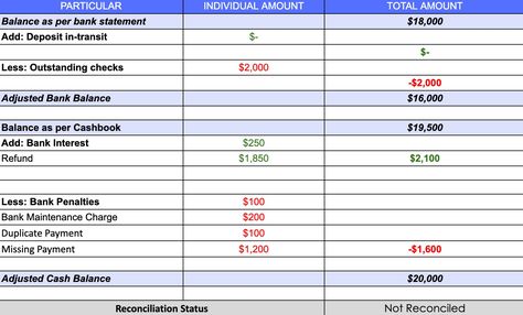 Free Bank Reconciliation Template Bank Reconciliation Statement, Bank Reconciliation, Accounts Payable, Statement Template, Credit Card Statement, Bank Statement, Financial Statement, Financial Management, Track