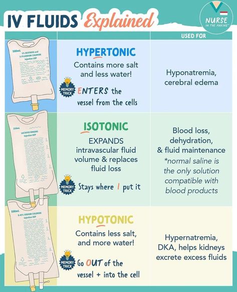 Iv Fluids Nursing Cheat Sheets, Nursing Notes Organization, Pharmacology Nursing Flashcards, Iv Nursing, Cna Study Guide, Nurse In The Making, Nursing School Prep, Nursing School Studying Cheat Sheets, Nursing School Organization