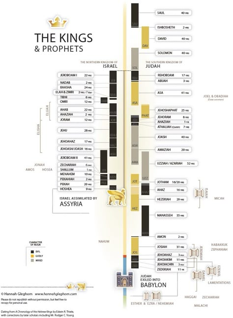 The Reliability Of Kings And Chronicles | Bible.org Bible Genealogy Chart, Chronological Order Of The Bible, 1 Kings Bible Study, Bible Timeline Printables, Old Testament Books, Prophets Of The Bible, Bible Genealogy, Revelation Bible Study, Team Teaching