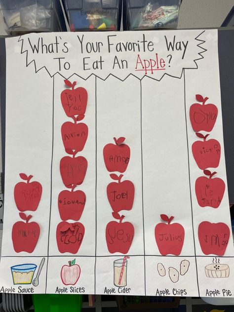 Apple Social Emotional Activities, Preschool Apple Activities Circle Time, Apple Exploration Kindergarten, Apple Preschool Lesson Plans, September Process Art Preschool, All About Apples Kindergarten, Apple Trouble Craft, Apple Picking Preschool Activity, Apple Anchor Chart Kindergarten