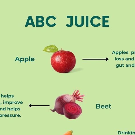 Abc Juice Recipe, Abc Juice Benefits, Cleansing Juice, Abc Juice, Juicing Recipe, Rashid Khan, Vegan Detox, Skin Ingredients, Juice Cleanse