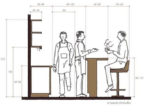 Bar Dimensions Design, Cafe Floor Plan, Cafe Plan, Bar Counter Design, Cafe Counter, Mini Cafe, Bar Plans, Bar Dimensions, Interior Architecture Drawing