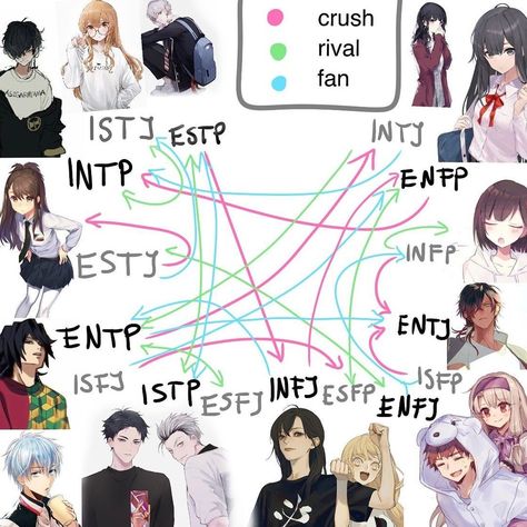 Enfp Isfj, Estp Istp, Intp Infj, Enfp Istj, Friendship Couple, Personality Chart, Istp Personality, Intp Personality Type, Infj Mbti