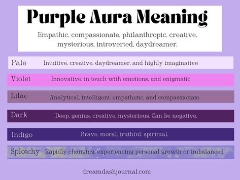 Purple Aura Meanings Chart Rainbow Aura Meaning, Aura Colours And Meanings, Purple Aura Meaning, Aura Chart, Purple Personality, Green Aura Meaning, Purple Color Meaning, Aura Meaning, Positive And Negative Traits