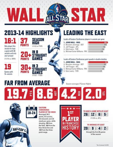 John Wall All Star Infographic Basketball Schedule Design, Basketball Infographic Design, Basketball Schedule Poster, Basketball Tournament Poster, Michael Carter, Basketball Information, John Wall, Infographic Poster, Basketball Tips