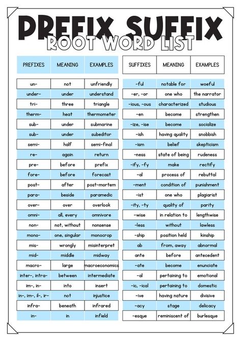 Improve your understanding of root words, prefixes, and suffixes with our comprehensive worksheets, designed to enhance your vocabulary and word-building skills. Enhance your language skills and expand your word knowledge by exploring our range of root-words worksheets—start mastering language basics today! #VocabularyBuilding #WordFormation #LanguageSkills #root-wordsprefixessuffixes Prefixes And Suffixes Worksheets, Root Words Prefixes And Suffixes, Prefix Worksheet, Suffixes Worksheets, Word Formation, Improve Your Vocabulary, English Exercises, Prefixes And Suffixes, Root Words