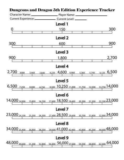 This could be a useful chart for new dungeon masters/game masters who are searching for resources as they prep for their first dnd session.   #sessionzero #dnd #dungeonmaster Dnd Level Up Chart, Dnd Combat Tracker, Dm Notes, Dnd Dm, Dnd Stats, Dnd Character Sheet, Dm Screen, Dnd Campaign, Dungeon Master's Guide