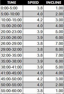 60 Minutes Treadmill Walking Workout, Treadmill Routine, Incline Treadmill, Shaun T, Interval Workout, Treadmill Walking, Build Muscle Mass, Treadmill Workouts, Treadmill Workout