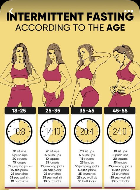 Intermittent Fasting Chart, Fasting Diet Plan, Diet Schedule, Intermittent Fasting Diet, Diet Recipes Flat Belly, Diet Challenge, Fasting Diet, Weight Workout Plan, Gym Workout For Beginners