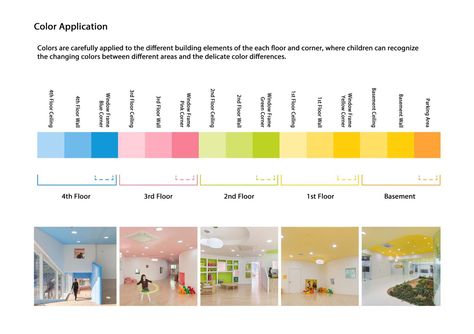 Gallery of Flower + Kindergarten / Jungmin Nam - 43 Flower Kindergarten, Architecture Diagram, Building Skin, Kindergarten Colors, Kindergarten Projects, Basement Floor Plans, Kindergarten Design, Basement Plans, Green Flooring