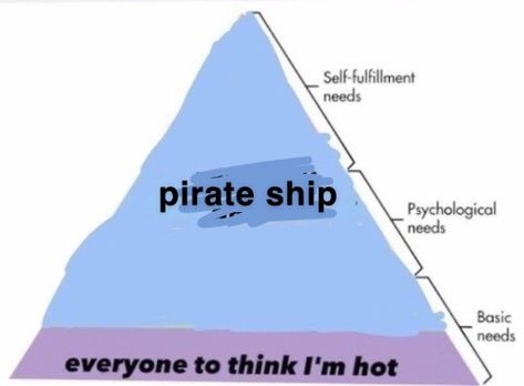 Hierarchy Of Needs, Maslow's Hierarchy Of Needs, Board Ideas, Just Girly Things, Literally Me, My Vibe, Vegetable Garden, Logic, Dumb And Dumber