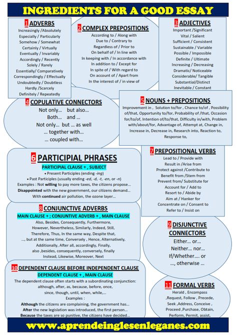 FCE - CAE - CPE CAMBRIDGE ENGLISH ESSAY WRITING REPORT PROPOSAL Argument Essay, Tatabahasa Inggeris, English Essay, Herzogin Von Cambridge, Essay Tips, Best Essay Writing Service, Writing Topics, Critical Essay, Cambridge English