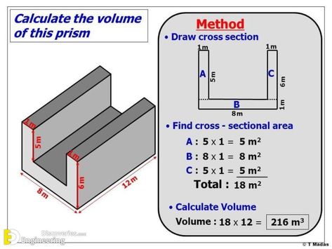 How To Calculate The Volume Of A Prism | Engineering Discoveries Lintel Beam, Bar Bending Schedule, Geometry Art Design, Civil Engineering Works, Surveying Engineering, Geometry Formulas, Circle House, Power Engineering, Engineering Notes