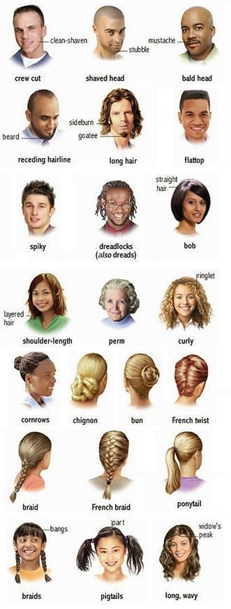 hair vocabulary Esl Vocabulary, Improve English, English Vocab, English Verbs, English Fun, English Language Teaching, English Writing Skills, English Tips, English Idioms