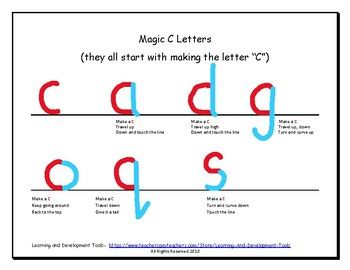 This is a visual created to help children with proper letter formation for the letters c,a,d,g,o,q, and s. This handout is a great supplement for the Handwriting Without Tears/Learning Without Tears curriculum! This evidence-based curriculum uses a developmental teaching order for letter groups. Tea... Letter Formation Worksheets, Letters Worksheets, Teaching Handwriting, Handwriting Without Tears, Handwriting Activities, Improve Handwriting, Dysgraphia, Preschool Writing, Teaching Letters