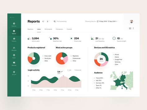 보고서 디자인, Custom Dashboard, Web Dashboard, Strategic Goals, Visual Hierarchy, Report Design, Dashboard Ui, Information Architecture, Dashboard Design