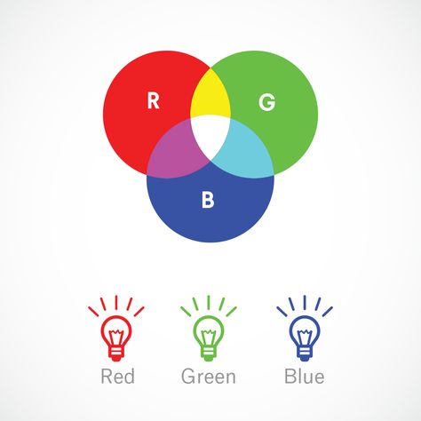 rgb Colour Wheel Theory, Additive Color, Subtractive Color, Analogous Color Scheme, Tertiary Color, Three Primary Colors, Elements And Principles, Principles Of Art, Principles Of Design