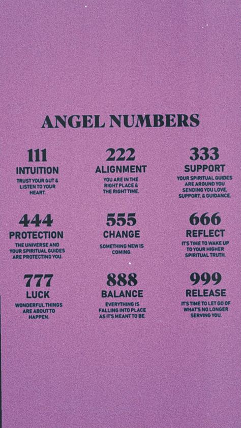 Angel Number Paintings On Canvas, Angle Number Canvas Painting, Angle Numbers And Their Meanings, Angel Number Username Ideas, 111 Meaning Angel Aesthetic, 222 Angel Number Painting, 33:33 Meaning, Angel Numbers Painting Ideas, Painting Ideas Angel Numbers