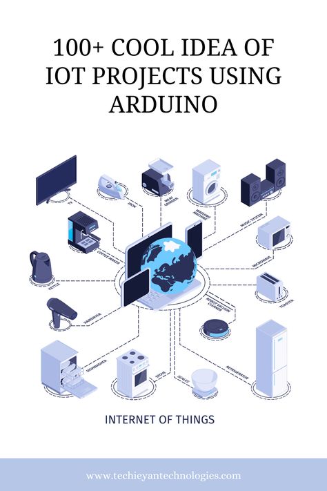 IoT projects using arduino Cse Students, Smart Agriculture, Iot Security, Iot Projects, Digital Door Lock, Sims 4 Expansions, Business Photoshoot, Technology Industry, Music System