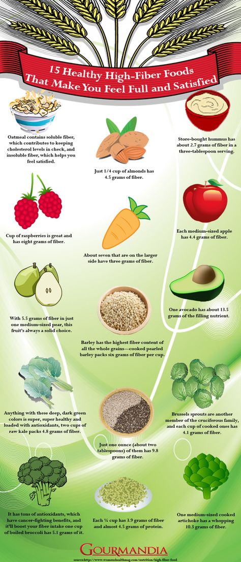 Healthy High-Fiber Foods [Infographic] | ecogreenlove Fiber Foods For Kids, Food Infographic, Fiber Diet, High Fiber Diet, Fiber Rich Foods, High Fiber Foods, Fiber Foods, High Fiber, Kids Meals