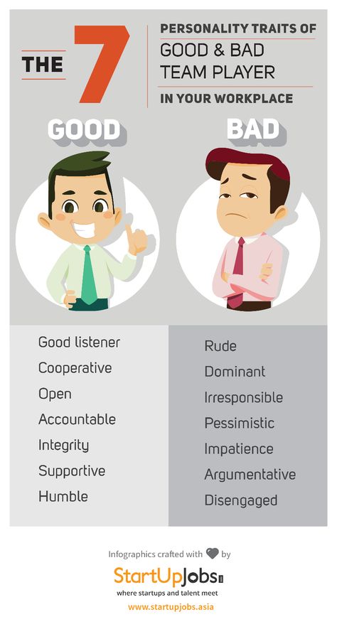 Good Employee Vs Bad Employee, Bad Employees, Work Morale, Manager Skills, Employee Quotes, Negative Personality Traits, Bad Leadership, Leadership Advice, Intercultural Communication