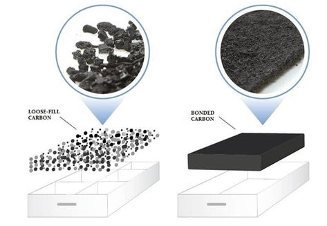 activated carbon filter Trapped Gas, Environmental Technology, Georgia Aquarium, Water Purification System, Organic Compounds, Carbon Dioxide, Carbon Filter, Activated Carbon, Nanotechnology