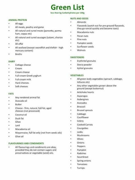 Dr. Berg Keto Diet Grocery List Printable | What to eat on the green list banting/ketogenic diet ... Green List Banting, Dr Berg Keto, Diet Grocery List, Ketogenic Food List, Keto Diet Grocery List, Banting Diet, Banting Recipes, Auto Immune, Grocery List Printable